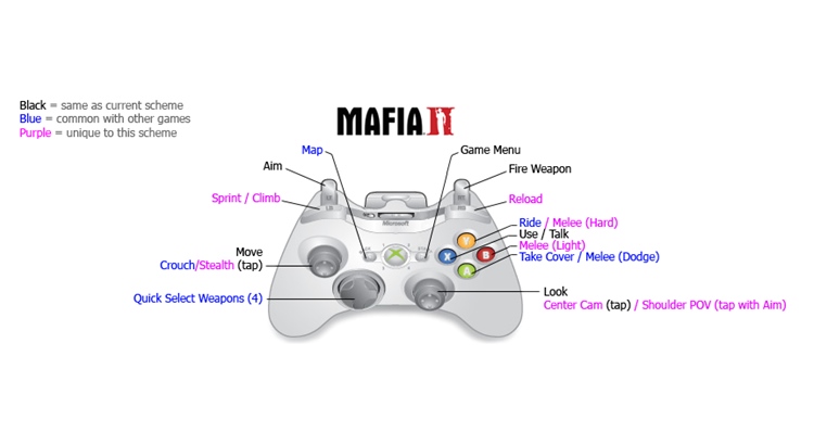 Как запустить Mafia для PC на геймпаде